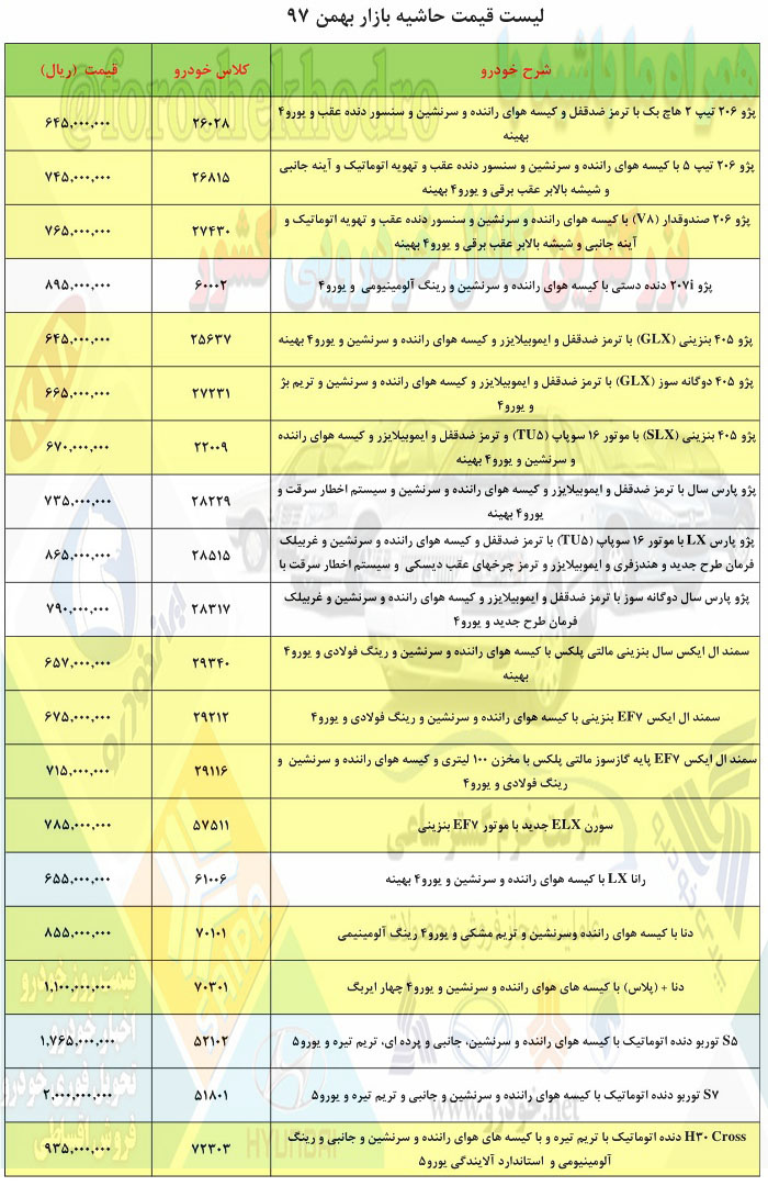 ثبت نام کنندگان بهمن 97